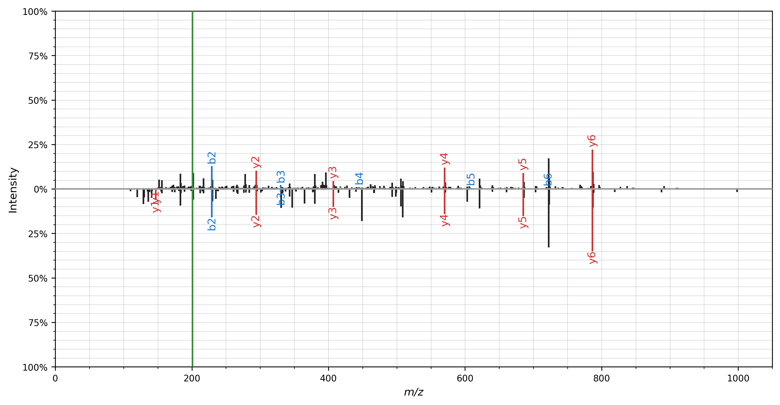 Mirror spectrum plot